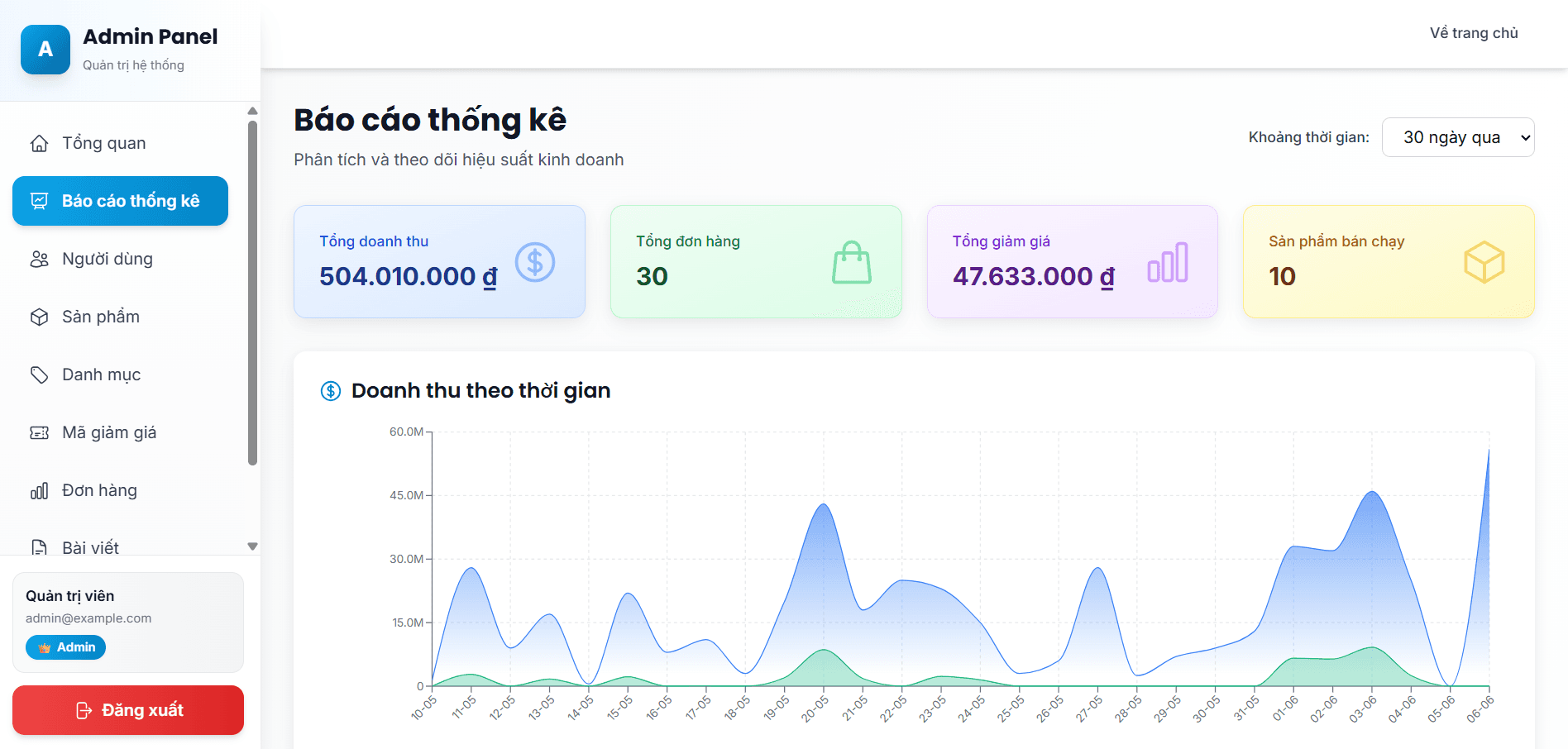 Website bán hàng tích hợp Chatbot tư vấn thông minh sử dụng NLP và LLM thumbnail 6